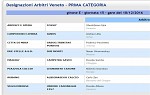 Prima, girone E Prima, girone E